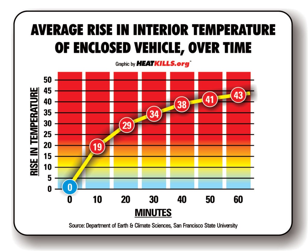 why-your-car-feels-so-hot-in-the-summer-a-c-avalanche