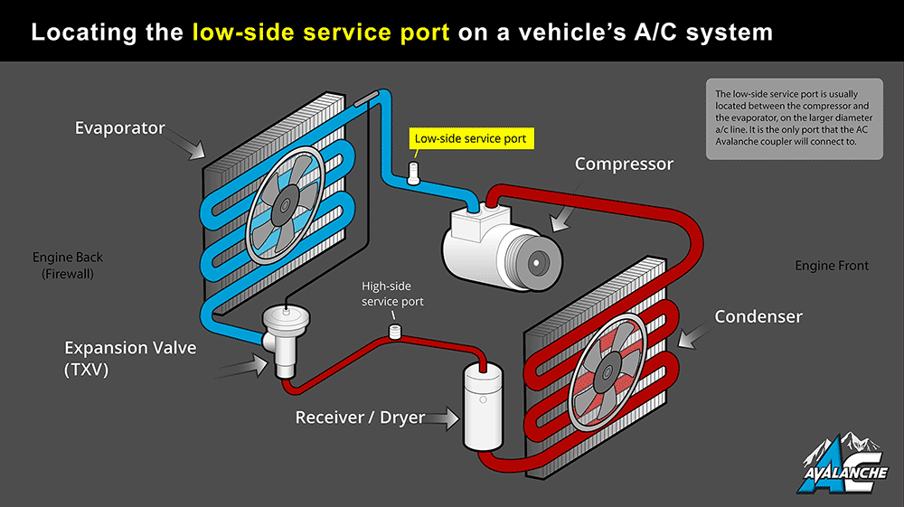 Low Side Service Port - Find it easily with this Diagram