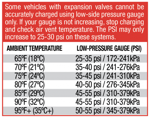 A/C Recharge Instructions - A/C Avalanche