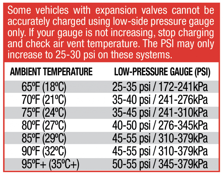 A/C Recharge Instructions A/C Avalanche